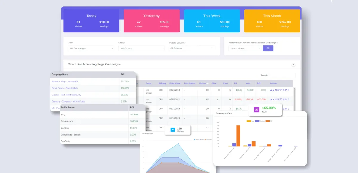 CPVOne Tracker dashboard preview