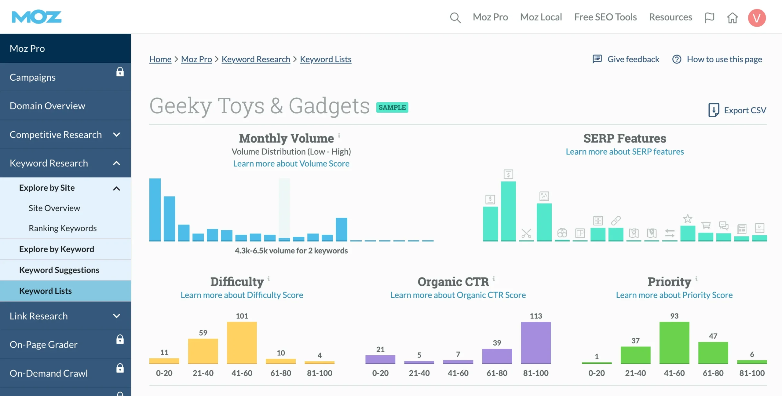 Moz pro keyword research dashboard