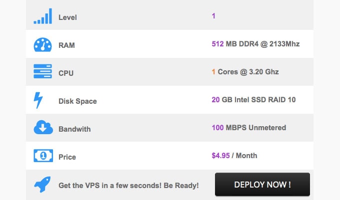 unmanaged vps