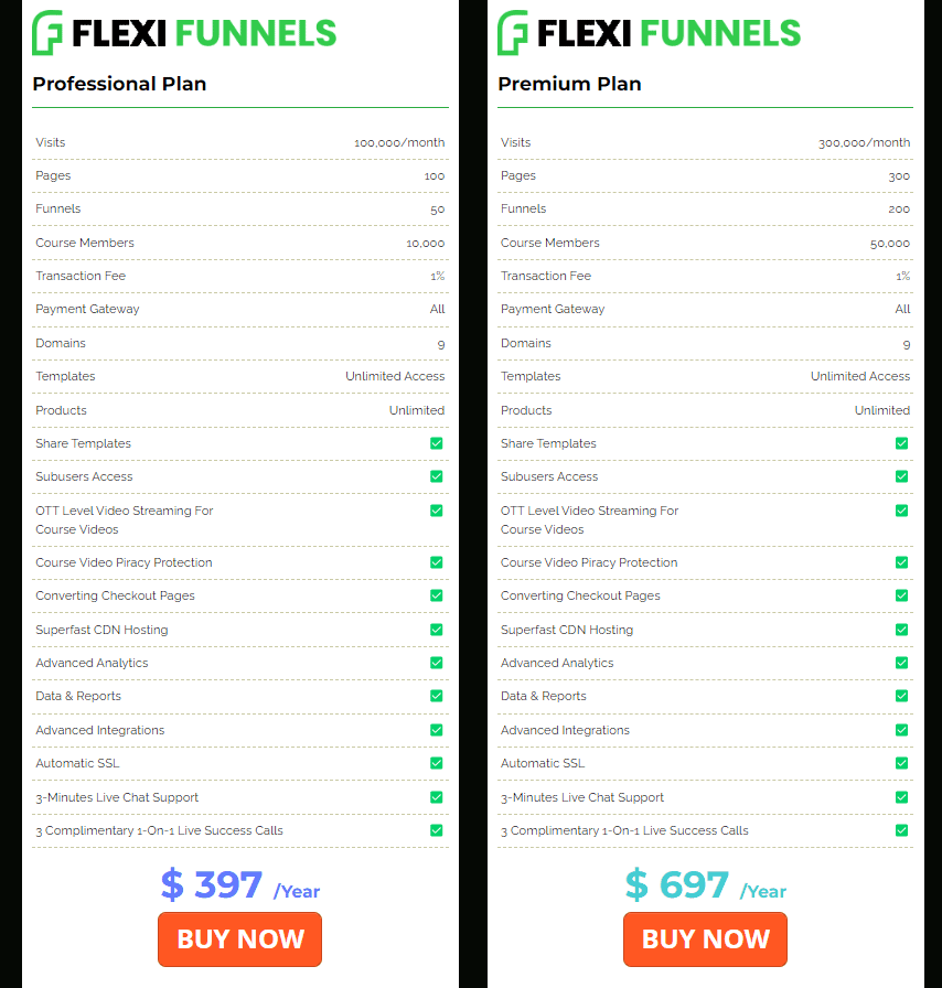 pricing flexifunnels